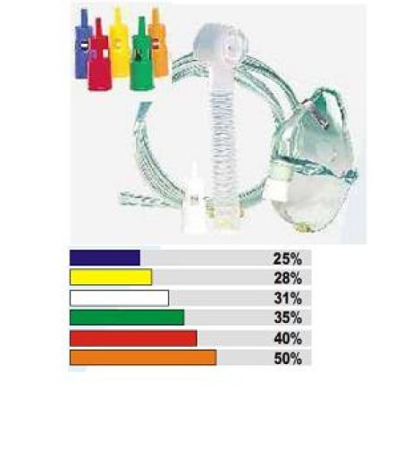 MASCHERA VENTURI RACCORDI COLO MASCHERA VENTURI RACCORDI COLO